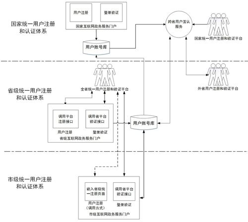 深化“互聯網+政務服務”技術體系建設 邁向數據服務新時代