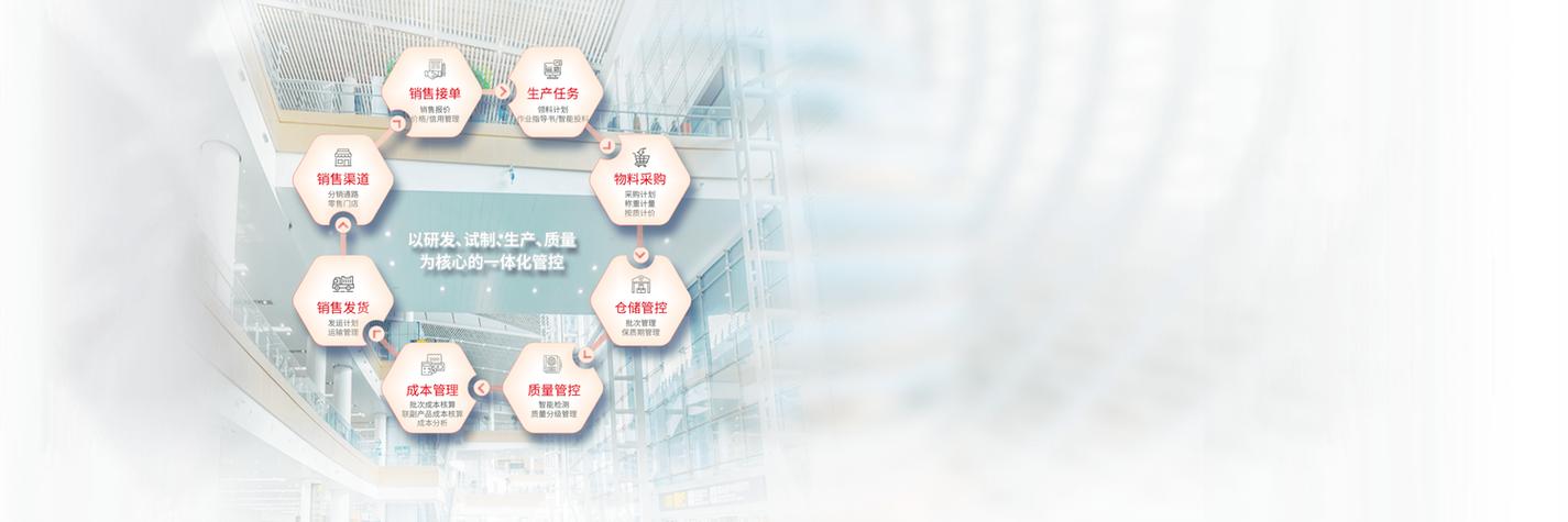 智能工廠革新 智慧互聯網與云計算的未來